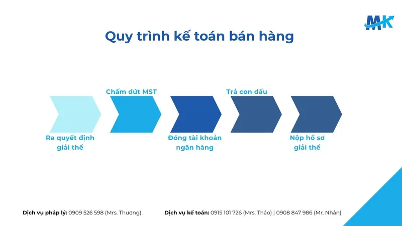 Quy trình giải thể văn phòng đại diện nước ngoài
