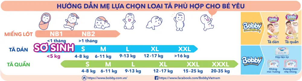 Bảng hướng dẫn chọn kích cỡ bỉm Bobby