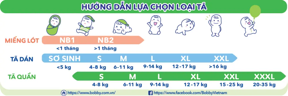 Bảng kích cỡ bỉm Bobby tham
