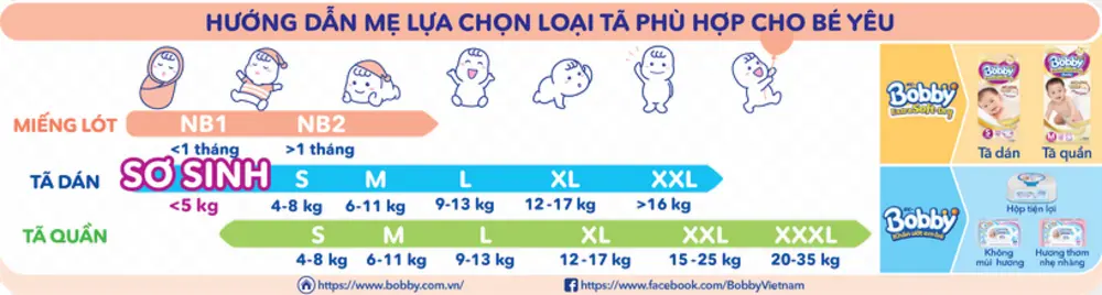 Bảng hướng dẫn mẹ lựa chọn tã bỉm Bobby phù hợp cho bé yêu theo từng giai đoạn.