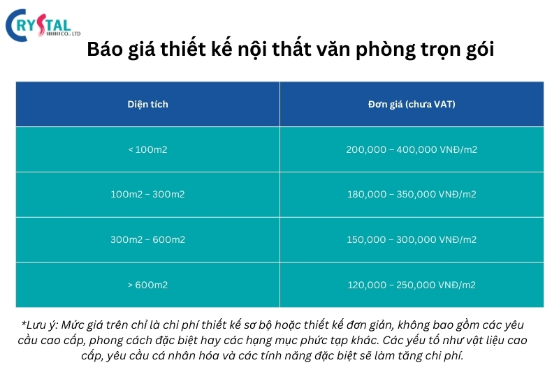 Báo giá thiết kế nội thất văn phòng trọn gói